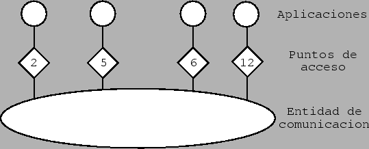 \begin{figure}\begin{center}
\epsfig{file=./figuras/fig9.eps,width=12cm}\end{center}\end{figure}