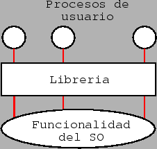 \begin{figure}\begin{center}
\epsfig{file=./figuras/fig1.eps,width=5cm}\end{center}\end{figure}
