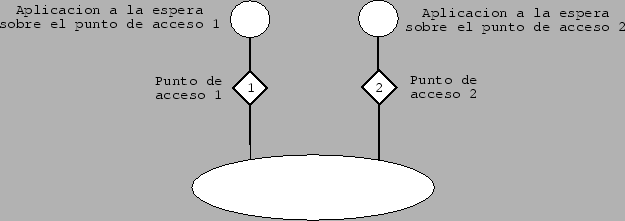 \begin{figure}\begin{center}
\epsfig{file=./figuras/fig3.eps,width=14cm}\end{center}\end{figure}