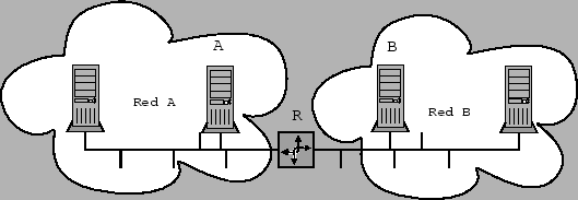 \begin{figure}\begin{center}
\rotatebox{0}{
\epsfig{file=./figuras/redestunel.eps, width=12cm}}
\end{center}\end{figure}