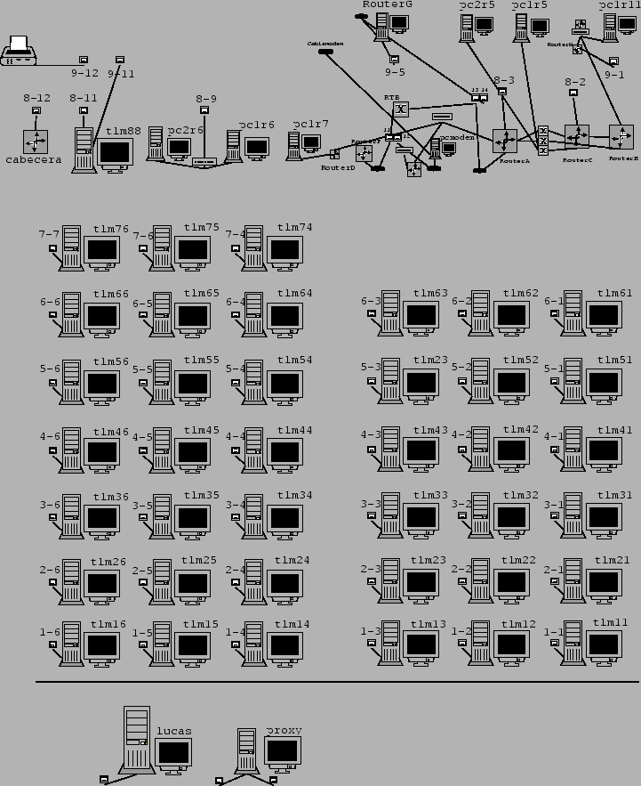 \begin{figure}\begin{center}
\rotatebox{0}{
\psfig{file=../../../laboratorio.eps,width=16cm}}
\end{center}\end{figure}