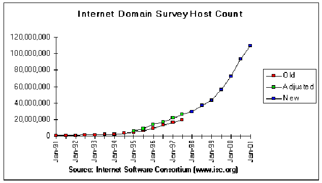 \begin{figure}\begin{center}
\rotatebox{0}{
\psfig{file=./figuras/hosts-200101.ps,width=14cm}}
\end{center}\end{figure}