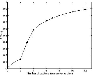 \begin{figure}\begin{center}
\psfig{file=./figures/distpqsbyconn.ps,width=7cm}\\
\end{center}\end{figure}