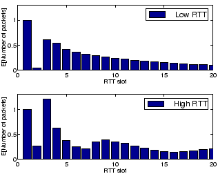 \begin{figure}\begin{center}
\psfig{file=./figures/mediaspqsporrtt.ps,width=7cm}\\
\end{center}\end{figure}