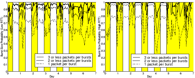 \begin{figure}\begin{center}
\begin{tabular}{c}
\psfig{file=./figures/rafagas100...
...g{file=./figures/rafagas450ms.ps,width=7cm}\end{tabular}\end{center}\end{figure}