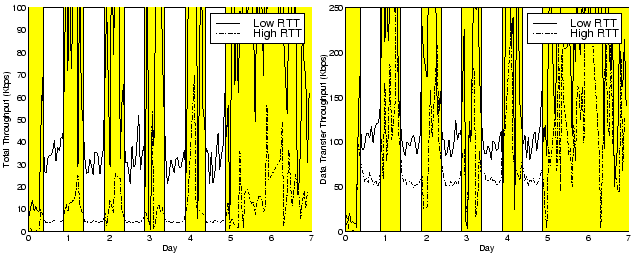 \begin{figure}\begin{center}
\begin{tabular}{c}
\psfig{file=./figures/scrglob.ps...
...psfig{file=./figures/scrtrans.ps,width=7cm}\end{tabular}\end{center}\end{figure}