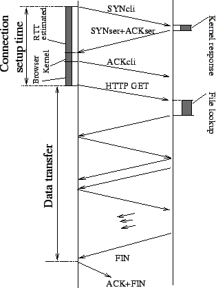 \begin{figure}\begin{center}
\epsfig{file=./figures/cnxfases.old.eps,width=7cm}\end{center}\end{figure}