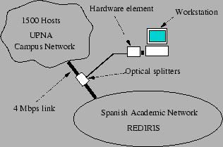\begin{figure}\begin{center}
\epsfig{file=./figures/scenario.eps,width=7cm}\end{center}\end{figure}