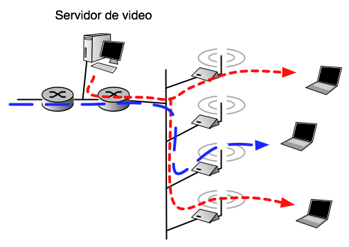 esquema de red inalambrica