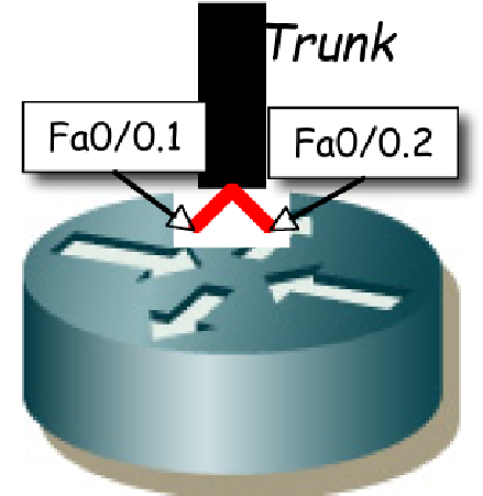 Interfaz del router