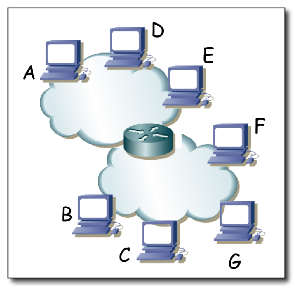 Topologia de red a nivel IP