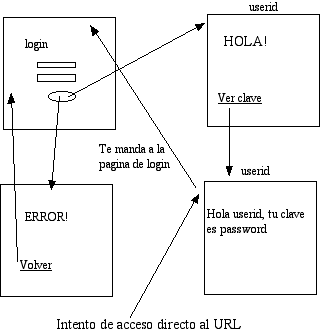 Esquema de las pginas